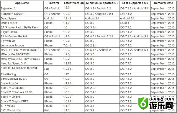 EA下架手游一览