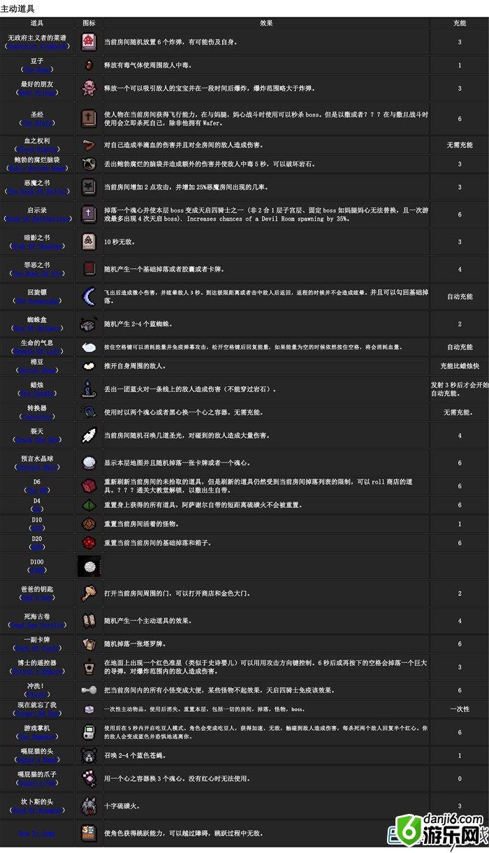 以撒的结合重生新道具大全 使用方法及效果介绍