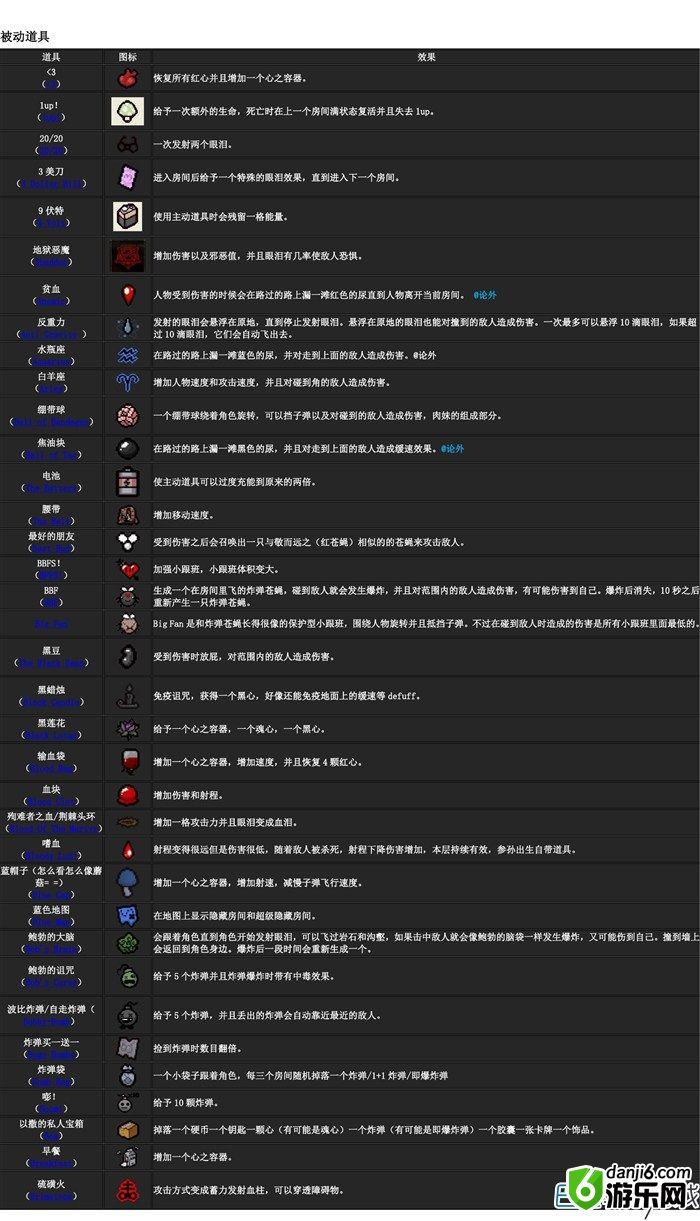 以撒的结合重生新道具大全 使用方法及效果介绍