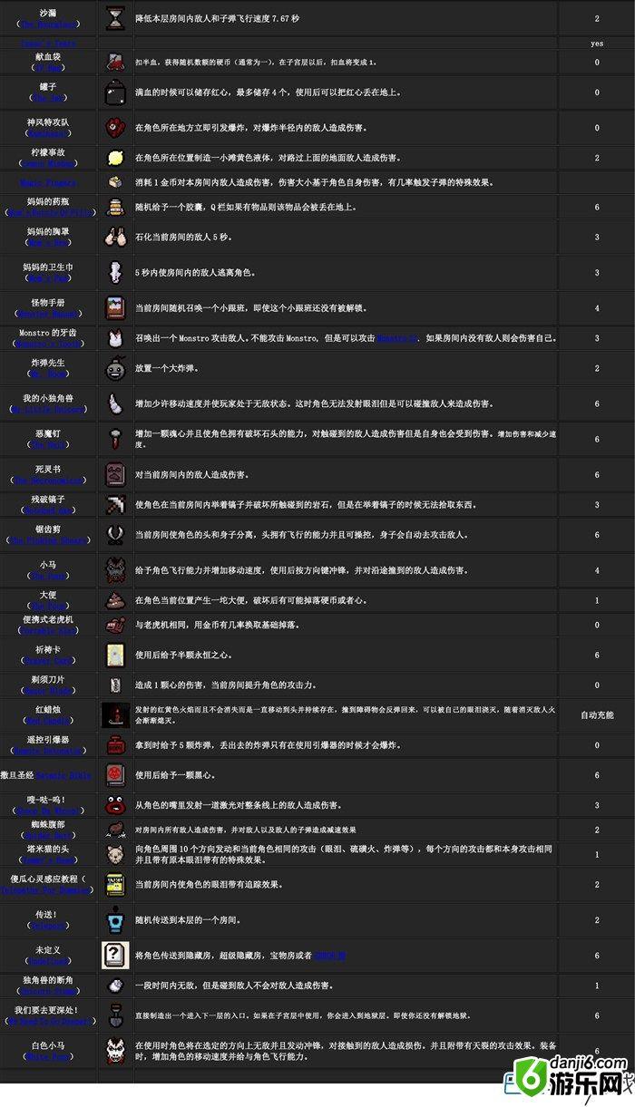 以撒的结合重生新道具大全 使用方法及效果介绍