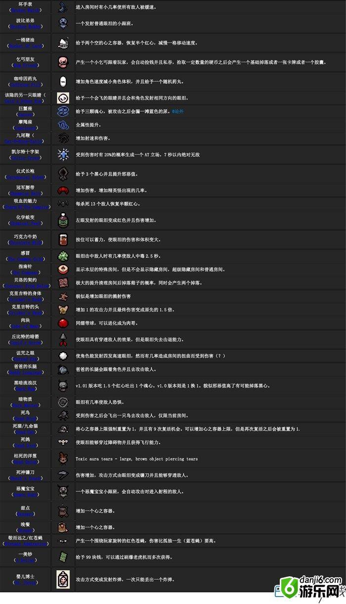 以撒的结合重生新道具大全 使用方法及效果介绍