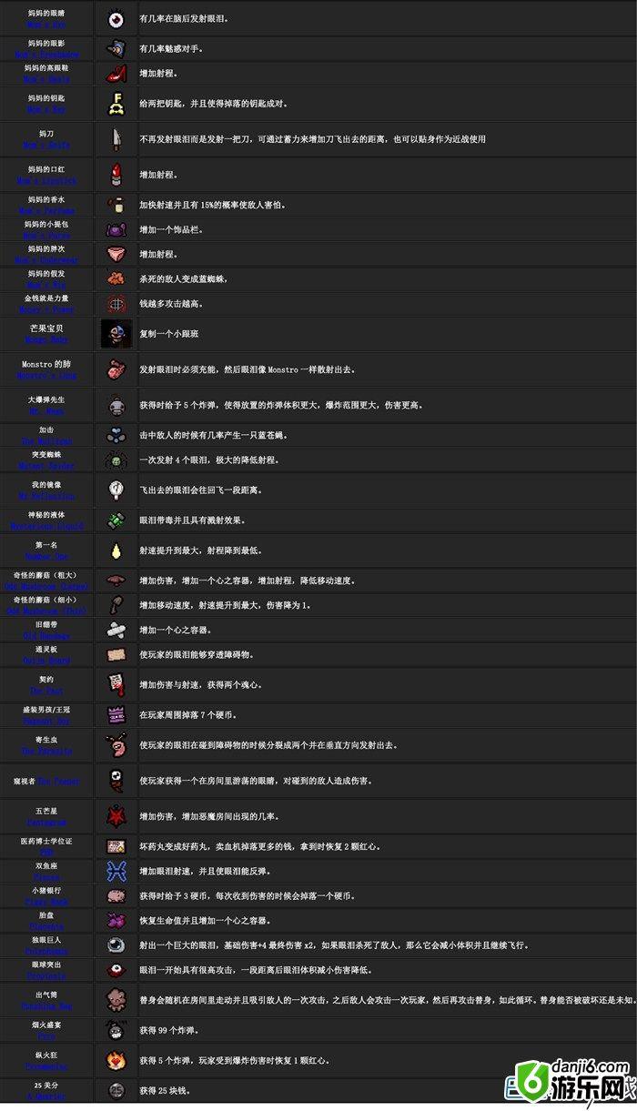 以撒的结合重生新道具大全 使用方法及效果介绍