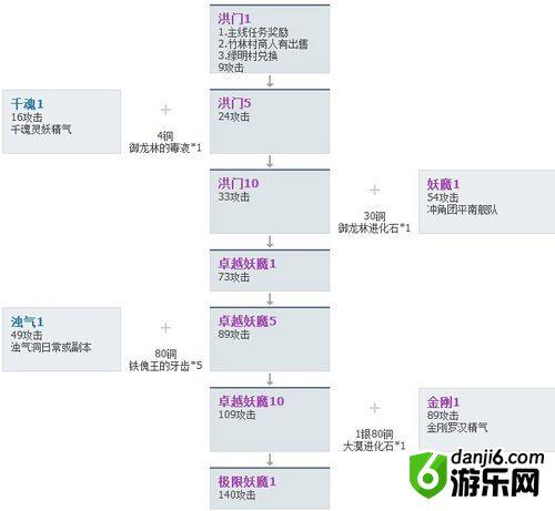 剑灵极限万魂武器成本详解 可翻倍赚钱