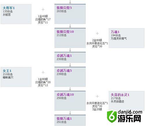 剑灵极限万魂武器成本详解 可翻倍赚钱