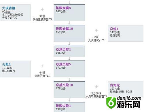 剑灵极限万魂武器成本详解 可翻倍赚钱