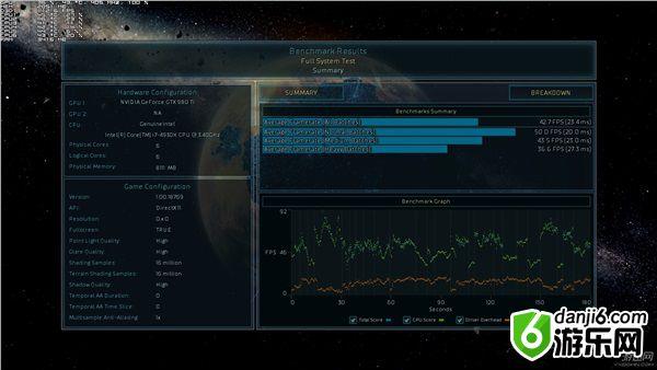 RTS大作《奇点灰烬》PC性能测试 DX12模式下性能更突出