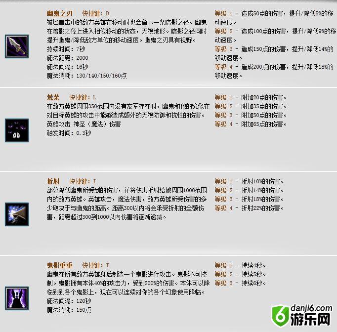 Dota幽鬼出什么装备好？幽鬼出装加点攻略