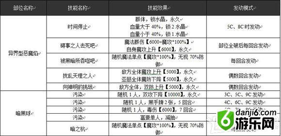 《乖离性百万亚瑟王》异界型恶魔焰打法攻略