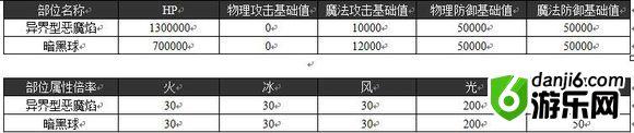 《乖离性百万亚瑟王》异界型恶魔焰打法攻略