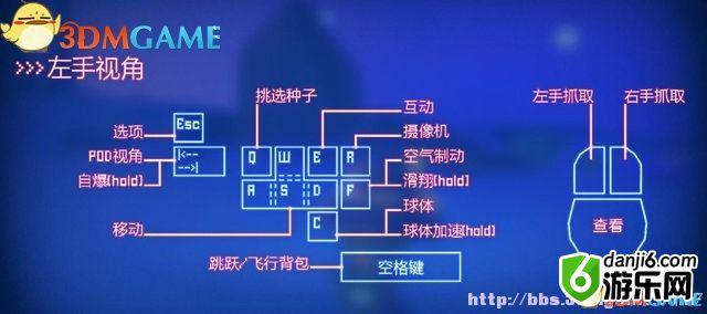 成长家园2按键操作方法一览 成长家园2怎么操作