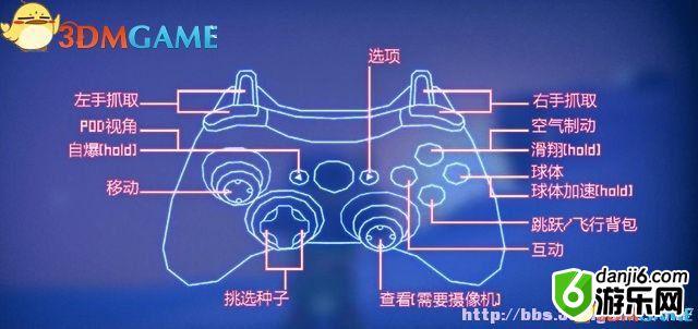 成长家园2按键操作方法一览 成长家园2怎么操作