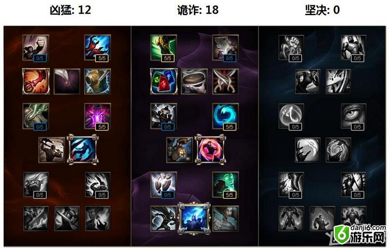 《LOL》S7中单岩雀天赋符文加点与出装介绍