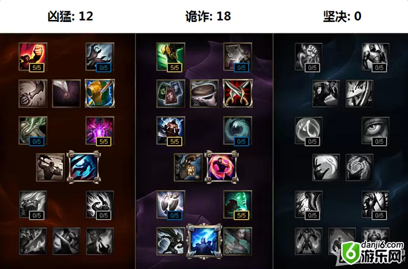 《LOL》S7中单天使天赋符文加点与出装介绍