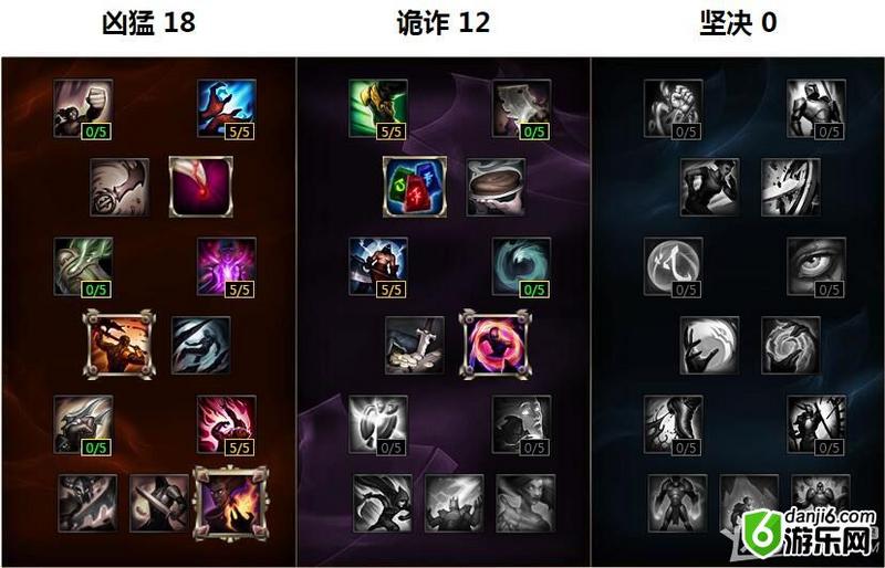 《LOL》S7中单卡特天赋符文加点与出装介绍