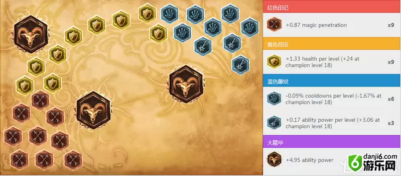 《LOL》S7中单吸血鬼天赋符文加点与出装介绍