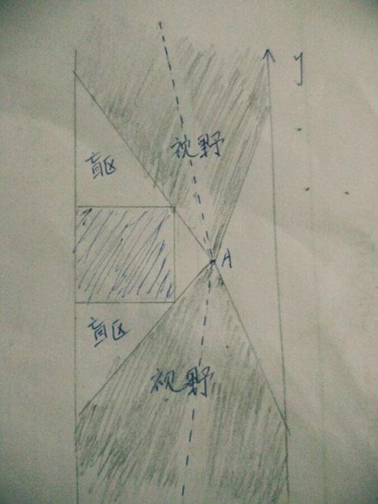 视觉盲区怎么利用 全民枪战攻略分享