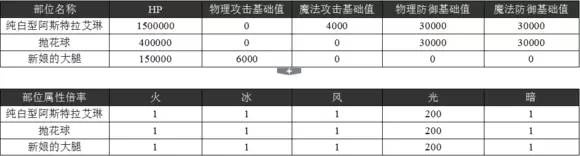 《乖离性百万亚瑟王》超妖级纯白型阿斯特拉艾琳打法攻略