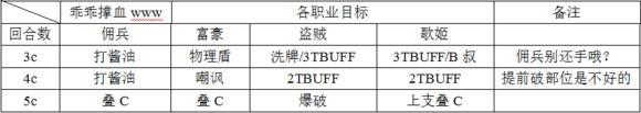 《乖离性百万亚瑟王》超妖级纯白型阿斯特拉艾琳打法攻略