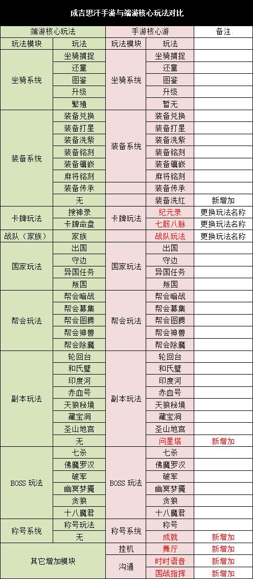 									深度视角 一位游戏从业者眼中的《成吉思汗》								