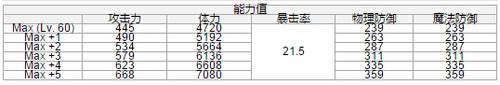 克鲁赛德战记无限的贝阿朵莉切