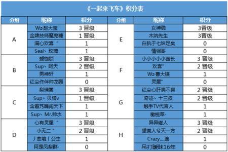 HPL总决赛名单出炉，看夏普高清引领非一般的电竞狂欢