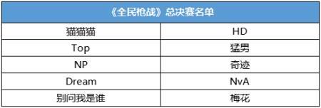 HPL总决赛名单出炉，看夏普高清引领非一般的电竞狂欢