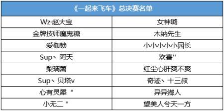 HPL总决赛名单出炉，看夏普高清引领非一般的电竞狂欢