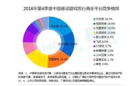 重度游戏围城，轻度手游应该何去何从？ 2018年手游风向标