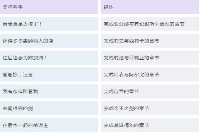 刀剑神域：虚空幻界 图文攻略 全剧情流程白金攻略