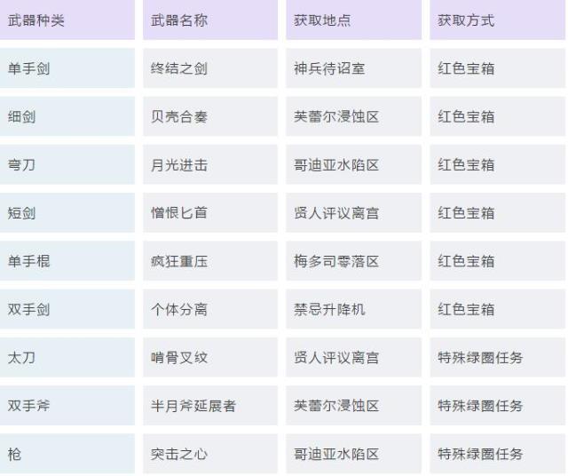 刀剑神域：虚空幻界 图文攻略 全剧情流程白金攻略