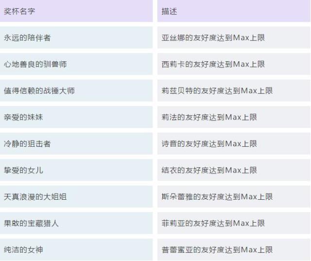 刀剑神域：虚空幻界 图文攻略 全剧情流程白金攻略