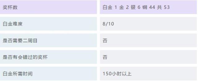 刀剑神域：虚空幻界 图文攻略 全剧情流程白金攻略