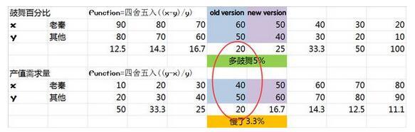 文明6迭起兴衰中国增强还是削弱 秦始皇变更解析