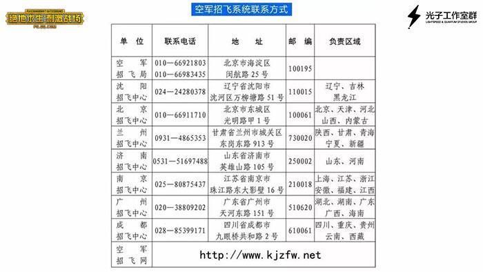 中国空军2018年度招飞 《绝地求生：刺激战场》致敬人民空军！