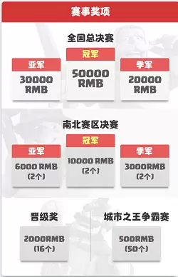 《皇室战争》城市赛S2开启，20万总奖金+CRL试训机会等你赢取！