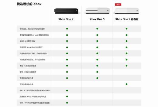 国行Xbox One S青春版7月30日上市 售价1899元