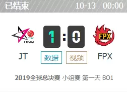 LOLS9全球总决赛10月12日小组赛JT vs FPX比赛视频