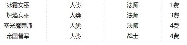 战歌竞技场人类骑士阵容攻略 人类骑士打法讲解