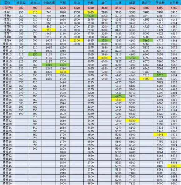 暴走大侠12月新版本装备重铸攻略