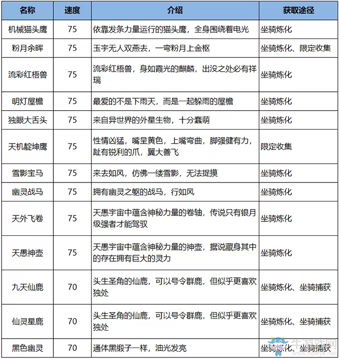 《雪鹰领主》坐骑图谱