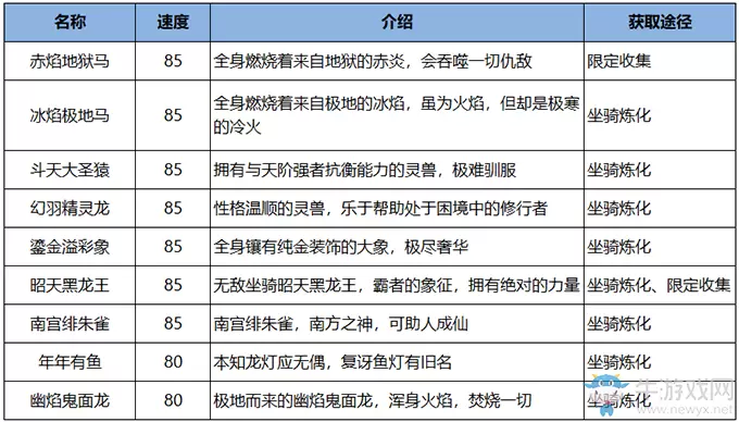 《雪鹰领主》坐骑图谱