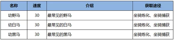 《雪鹰领主》坐骑图谱