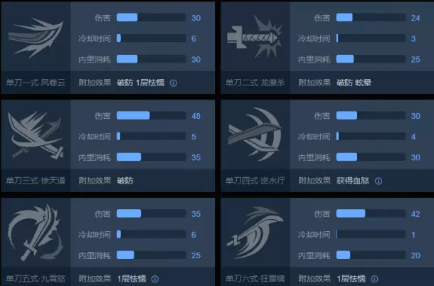 《武侠乂》单刀怎么玩？