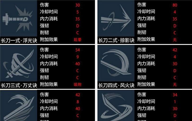 武侠乂武器玩法大全 武侠乂武器连招效果介绍