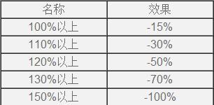 欧陆战争61914战斗士气变化与税收详解