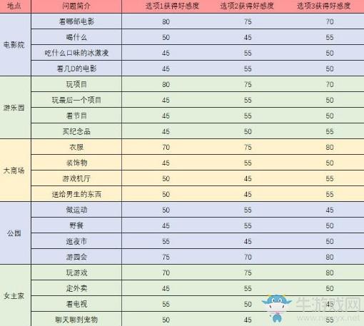 《梦间集天鹅座》魏宇辰触发事件问题答案汇总