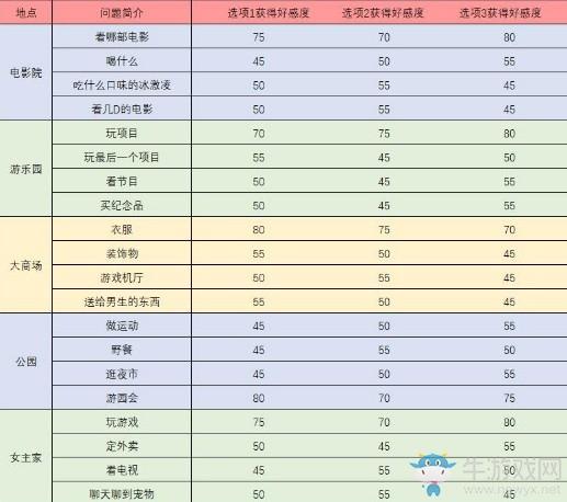 《梦间集天鹅座》斯内克触发事件问题答案汇总