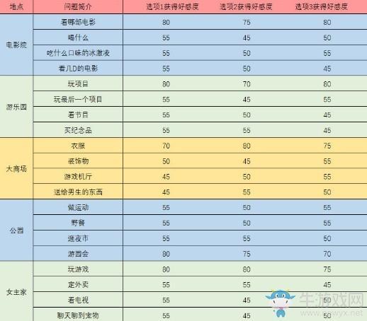 《梦间集天鹅座》曦月触发事件问题答案汇总