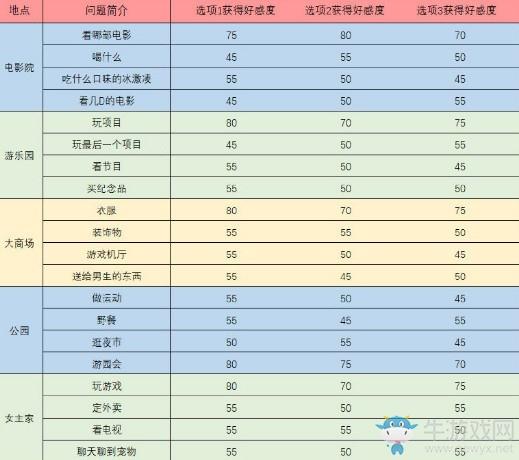 《梦间集天鹅座》青莲触发事件问题答案汇总