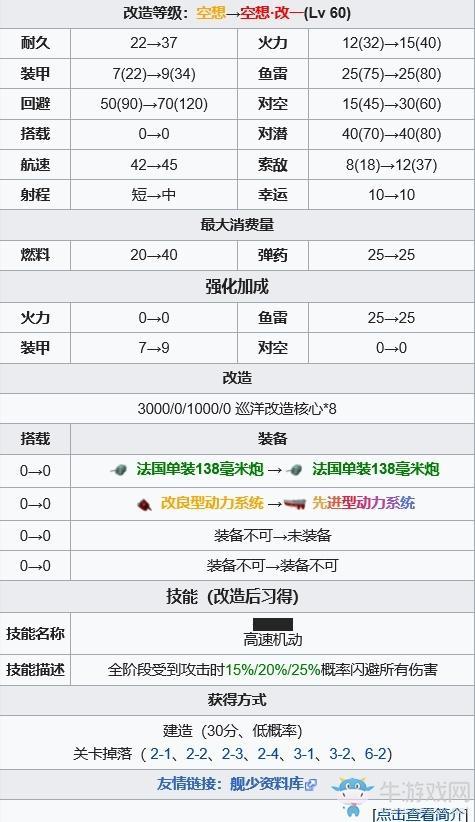 《战舰少女r》恶毒空想级二号舰强度测评攻略